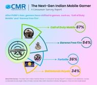 (Image Credits: CMR India)